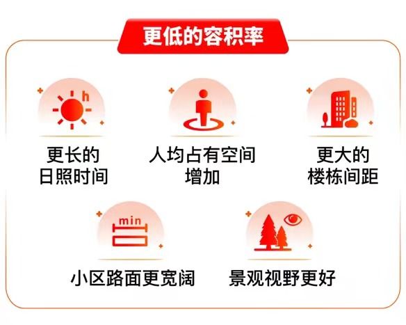 ~最低价格与最低折扣是多少单价多少钱一平尊龙凯时ag旗舰厅网站金桥碧云澧悦价格表(图8)