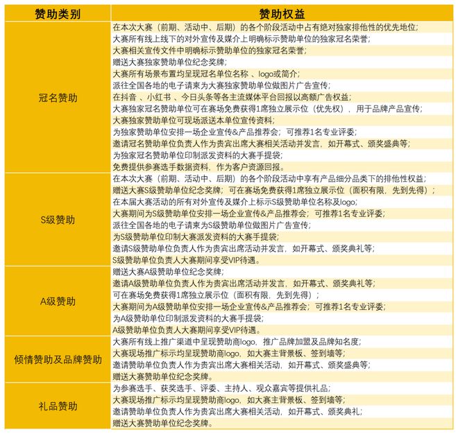 挑战赛全面启动！诚招赞助合作伙伴！尊龙凯时链接2025中国比萨精英(图13)