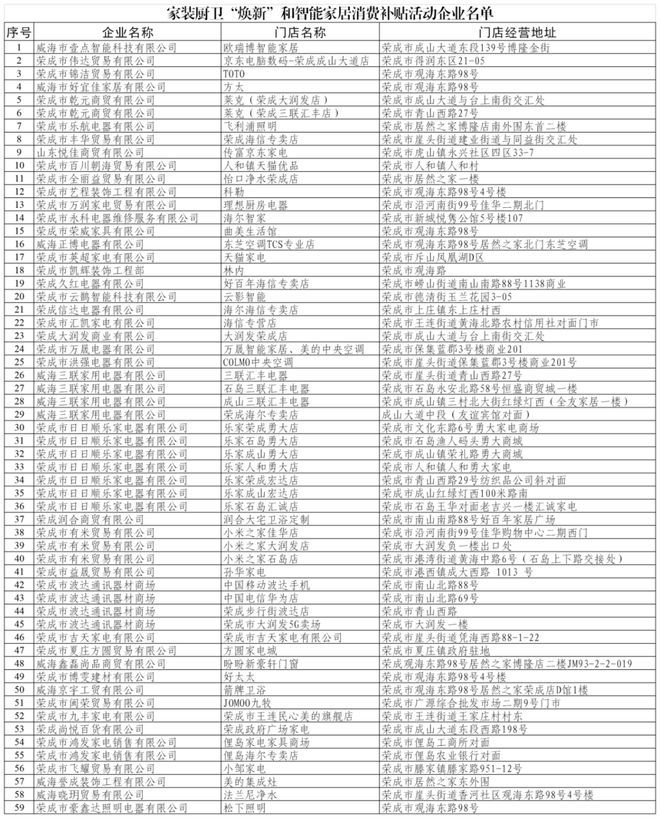 ”和智能家居补贴领取方式看这里人生就是搏威海家装厨卫“焕新(图2)