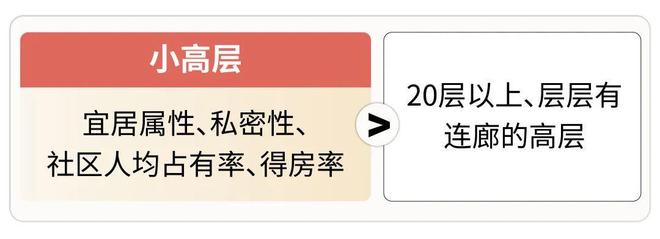 樾」推出110-139平！即将开放展厅！z6尊龙网站宝山南大TOD项目「中环铂(图8)