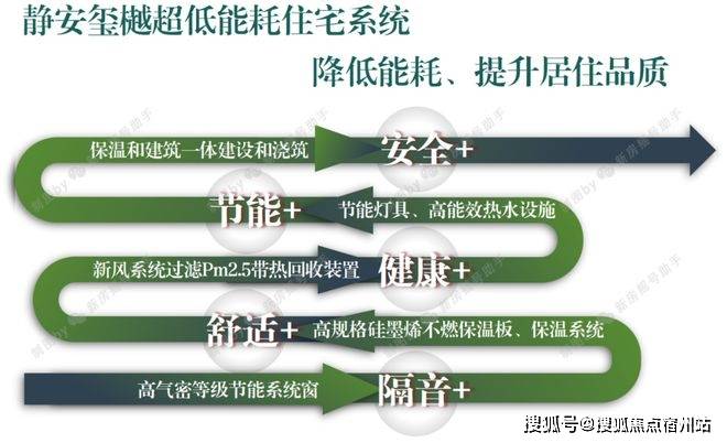 间-地址-最新房价户型图-小区环境-楼盘详情-交房时间-周边配套-售楼处电话人生就是搏静安玺樾首页网站-2025年静安玺樾售楼处电话-楼盘详情-交房时(图19)