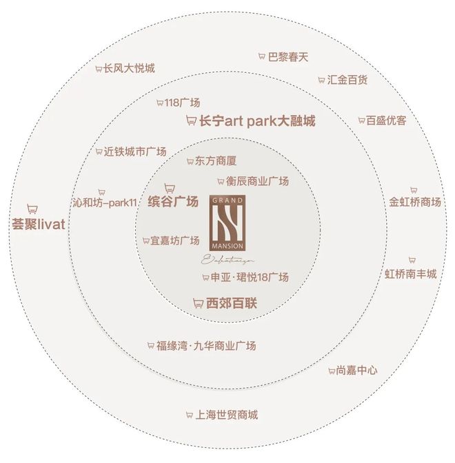 和樾长宁售楼处发布：长宁芯的户型革命范本尊龙凯时人生就是搏平台楼市聚焦@越秀招商(图11)